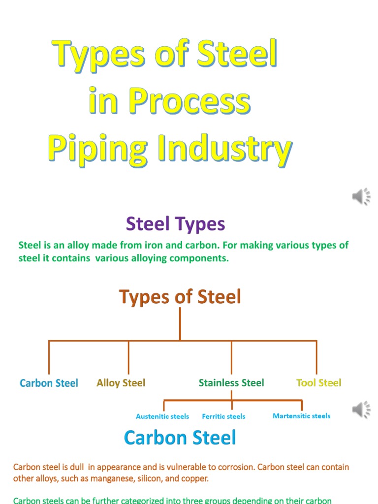 Types of Steel PDF PDF Steel Stainless Steel