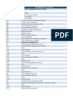 Codigos de Plan Conta