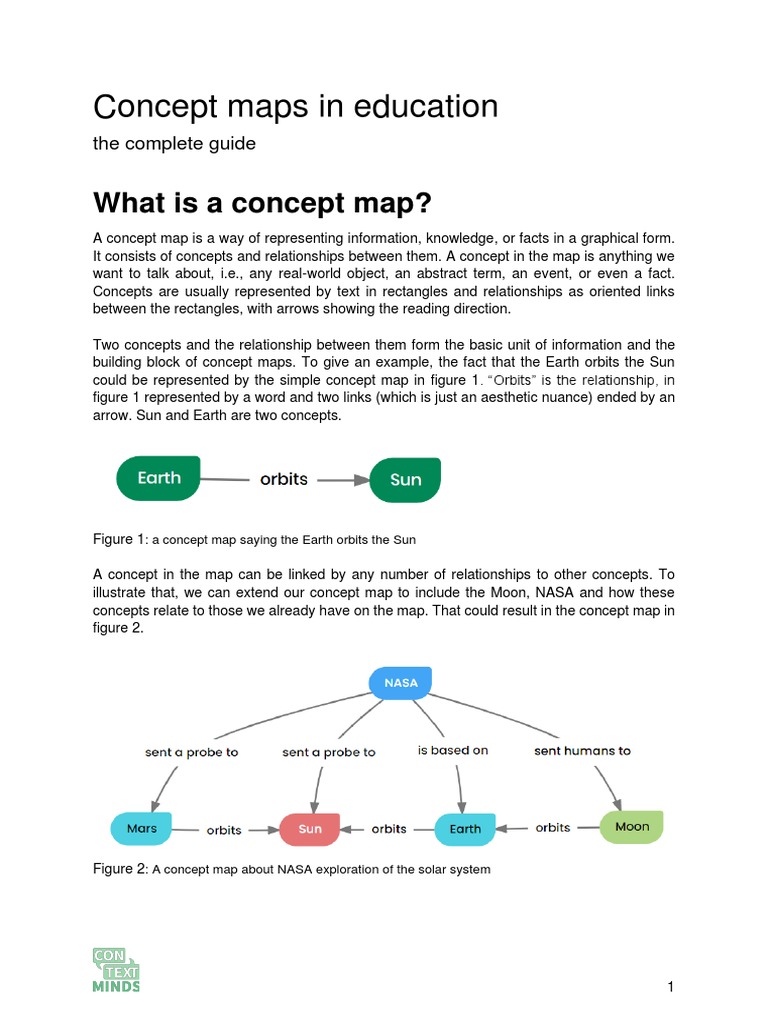 Concept Maps: Educational Guide | PDF | Learning | Photosynthesis