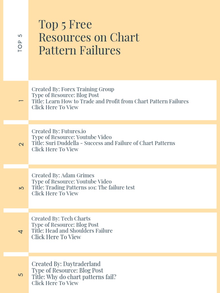 Top 5 Free Chart Pattern Failure Resources | PDF