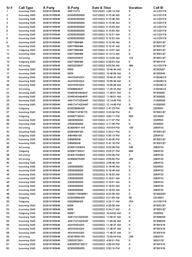Sr call type a party b party date time duration cell id pdf