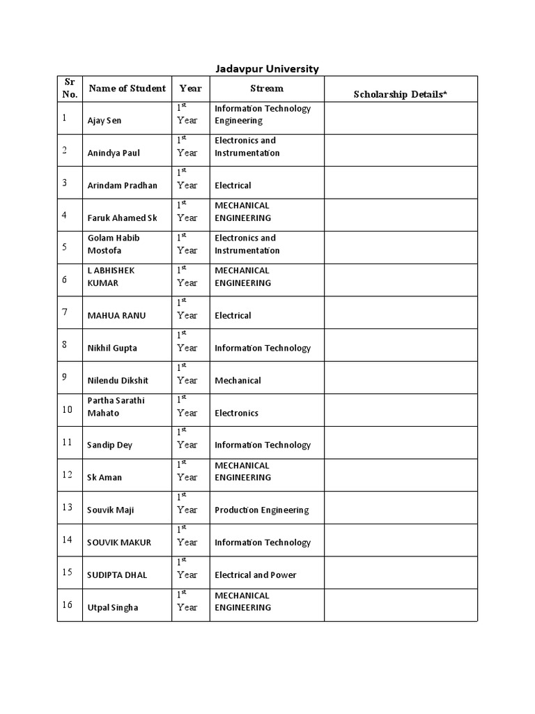 Jadavpur University PDF