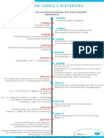 Linha Do Tempo Marco Legais e Históricos