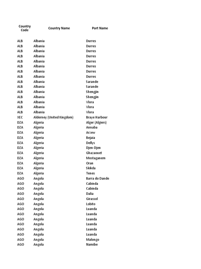 UNLOCODEports List | PDF | Chile
