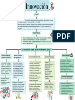 Mapa Conceptual Innovacion.