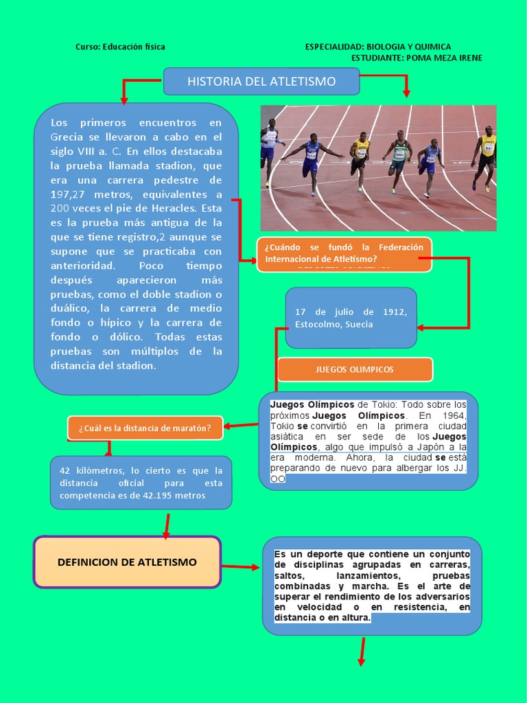 Historia y evolución del atletismo | PDF | Deporte del atletismo ...
