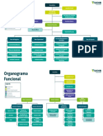 Organograma PDF