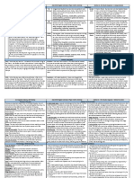 Aic Knowledge Organiser