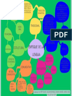 Mapa Mental Enfoques de La Lengua PDF