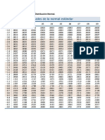 Tabla Probabilidades de Una Distribución Normal