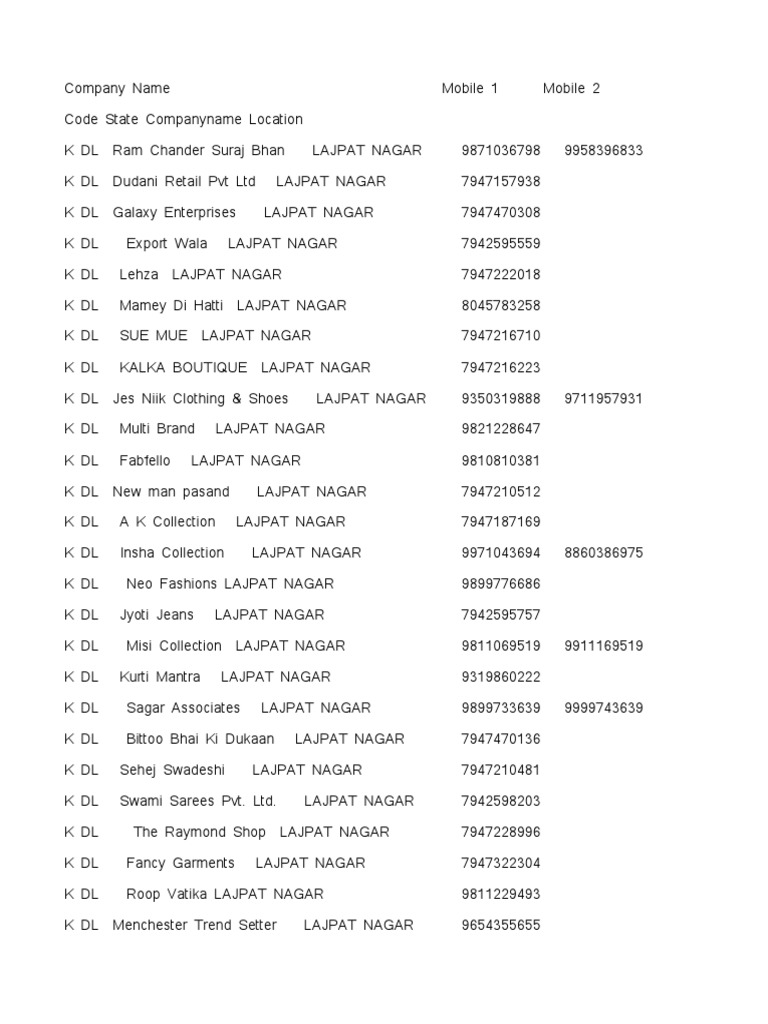 Lajpat Nagar PDF Clothing Softlines (Retail)