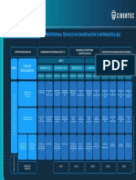 Plan de Estudios