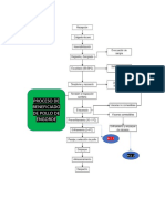 Proceso de Beneficio