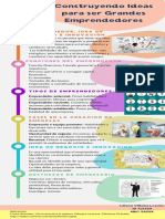 Actividad 1 Infografia Perfil Emprendedor