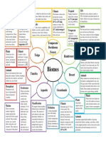 Biomes Mind Mapping Filled Colored PDF