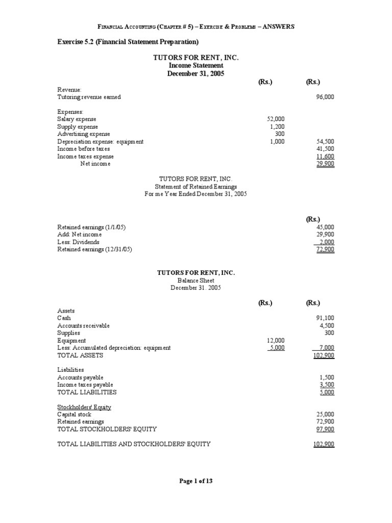 Chapter 5 Financial Accounting Solutions | PDF | Retained Earnings ...