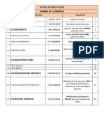 Estado de Resultados Taller