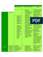 Entidades Internacionales y Nacionales Reguladoras Del Sector Turismo