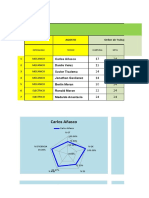 Indicadores Mantenimiento