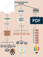 Mapa Conceptual