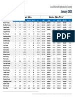 Utah Housing Numbers (Jan 2023)