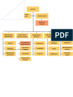 Estructura organizacional de una empresa