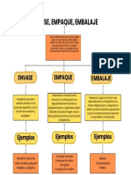 Mapa Conceptual Emvase. Empaque, Embalaje