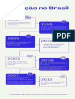Educação Brasil: Leis 1988-2012