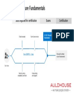 Learning Path For Azure Fundamentals