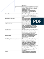 Roles and Functions of Legal Personnel