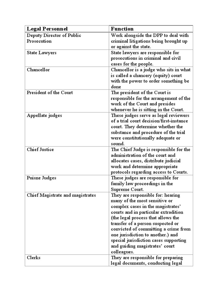 Overview of Legal Personnel Roles | PDF | Prosecutor | Judge