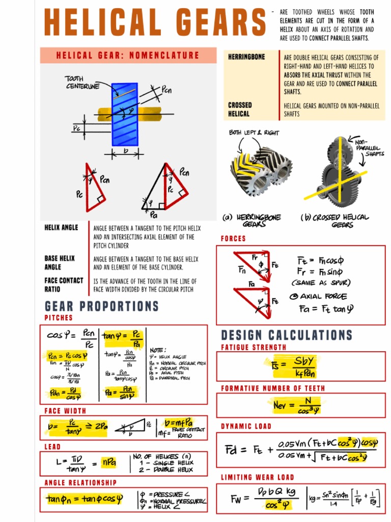 Lec11 Helical Gears PDF