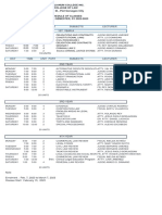 School Sched Sy 2022 2023 2 PDF