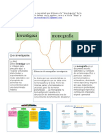 Mapa Mental Tecnologia