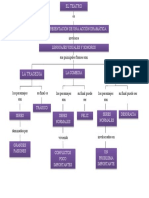 Mapa Conceptual Del Teatro