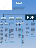 Mapa Conceptual Del Teatro 4