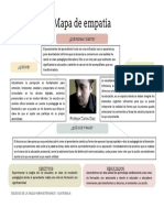 Mapa de emapatía_Carlos Díaz