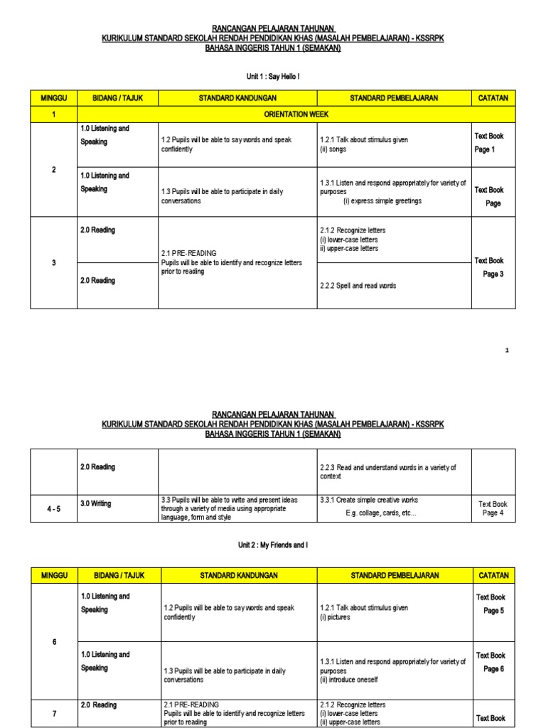 Developing English Language Skills An Annual Lesson Plan For Year 1