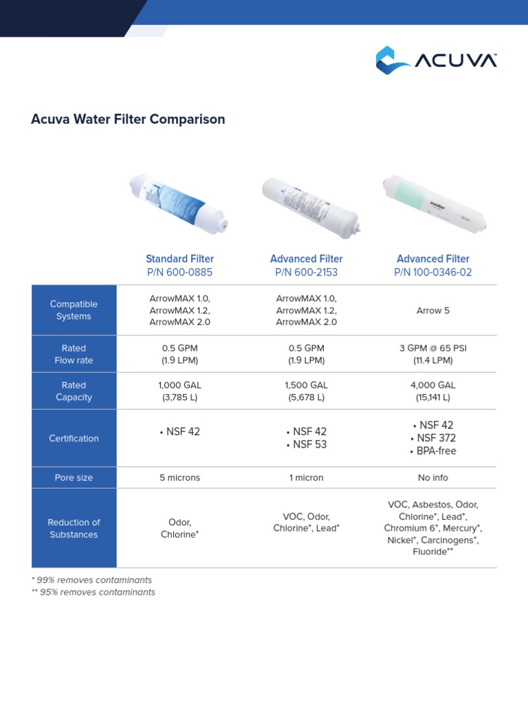 Filter-Comparison 2022.12.19 | PDF