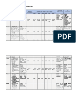 III. IMPROVEMENT PLAN Edited