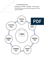 Test Dimensiones Del Ser