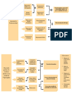 Arbol de Objetivos y Medios