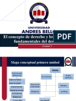 1º Unidad Intro Al Derecho El Concepto de Derecho y Conceptos Fundamentales (D) 2021.pps