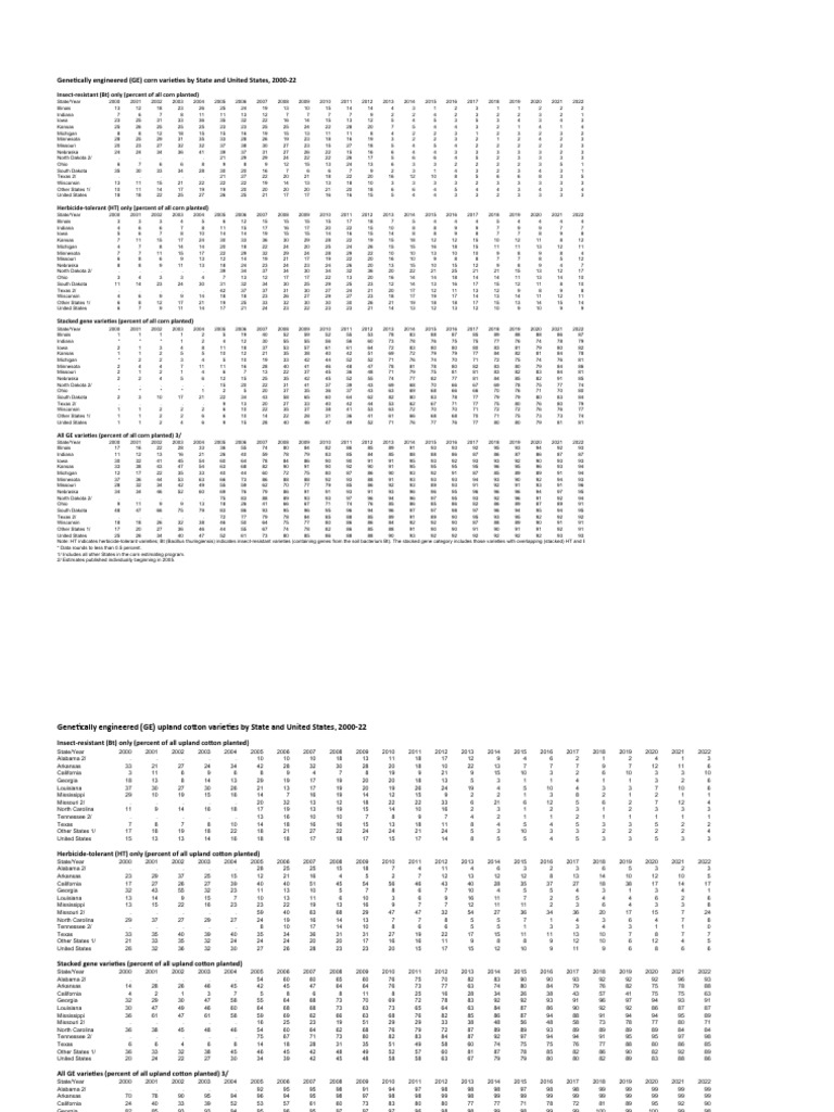 Postgres Delete All Tables Sqlite