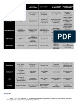 PRECURSORES Y RECEPTORES DE LOS PRINCIPALES NEUROTRANSMISORES