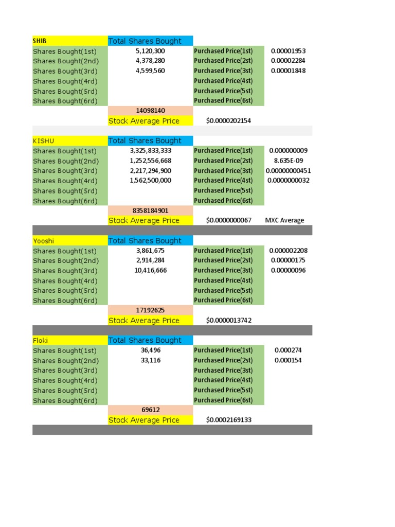 Stock Average Calculator Download Free PDF Stocks Economics