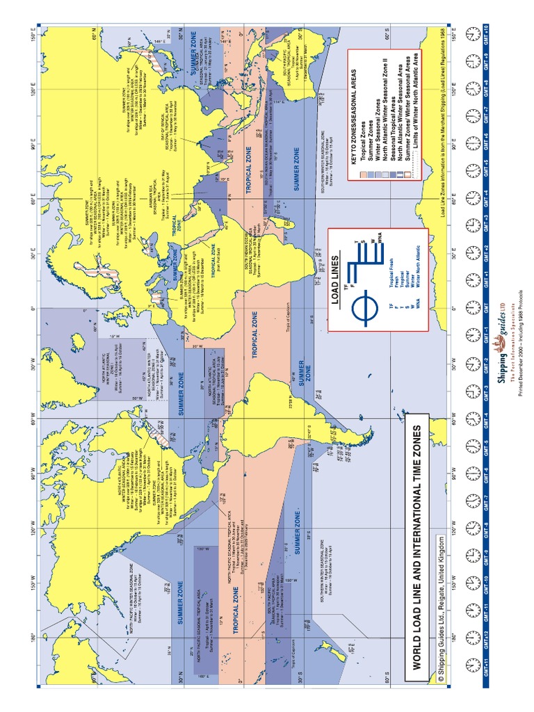 LoadLine PDF | PDF
