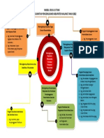 poncokusumo-opd-MODEL CROSS CUTTING PONCOKUSUMO 2022 PDF