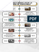 Infografia Línea Del Tiempo Historia Timeline Doodle Multicolor