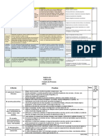 Check List y Rubrica Criterios para Carpeta de Procesos